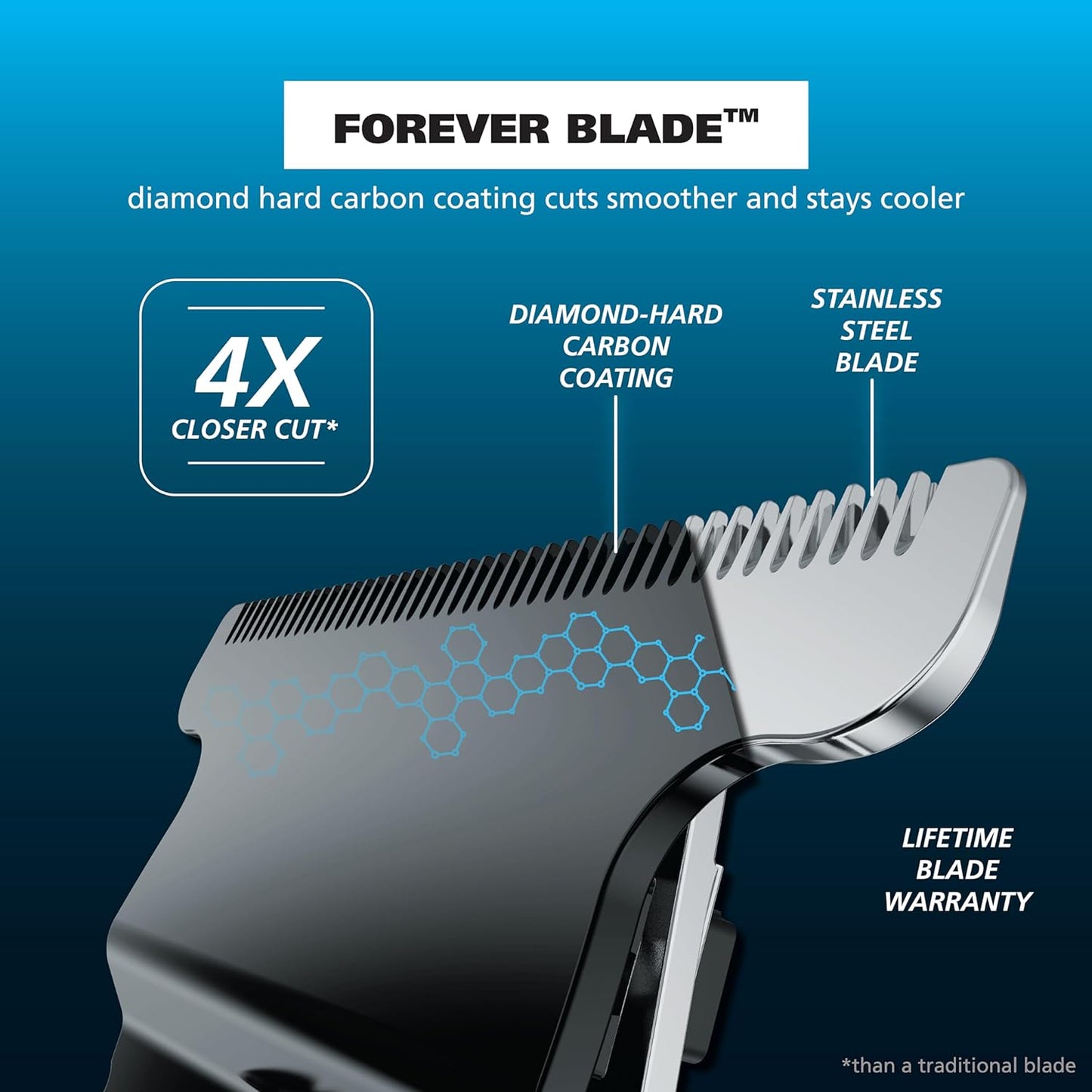 Pro Series Stainless Steel Cordless Beard Trimmer