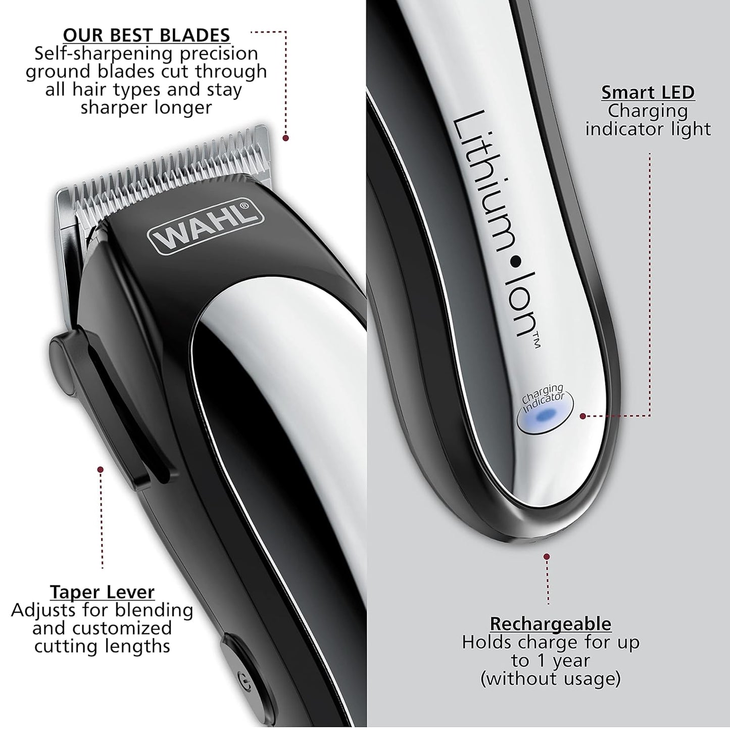Lithium•Ion Clipper Combo Kit